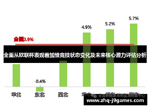 全面从欧联杯表现看加维竞技状态变化及未来核心潜力评估分析
