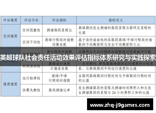 英超球队社会责任活动效果评估指标体系研究与实践探索
