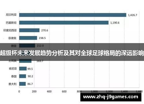超级杯未来发展趋势分析及其对全球足球格局的深远影响